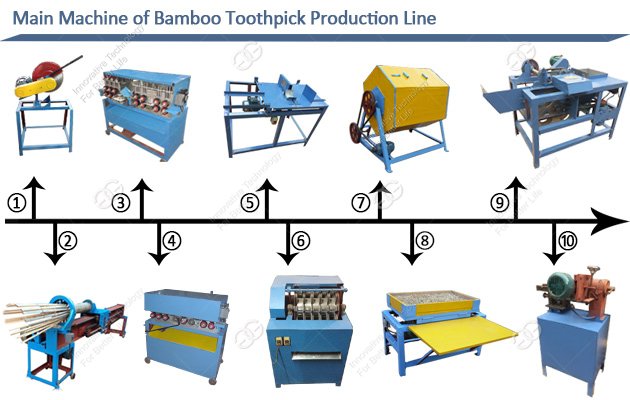 Bamboo Toothpick Manufacturing Equipment