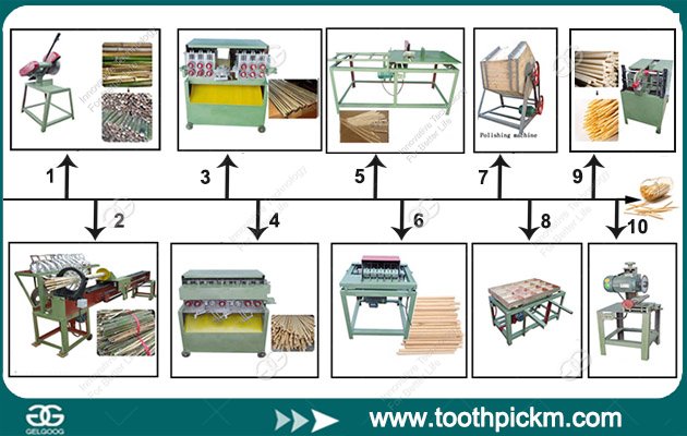 Automatic Bamboo Toothpick Making Machine